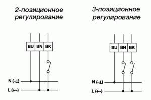 Электрический привод GRUNER 227-024-05