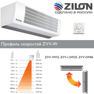Водяная тепловая завеса Zilon ZVV-1.5W25 серии ГОЛЬФСТРИМ